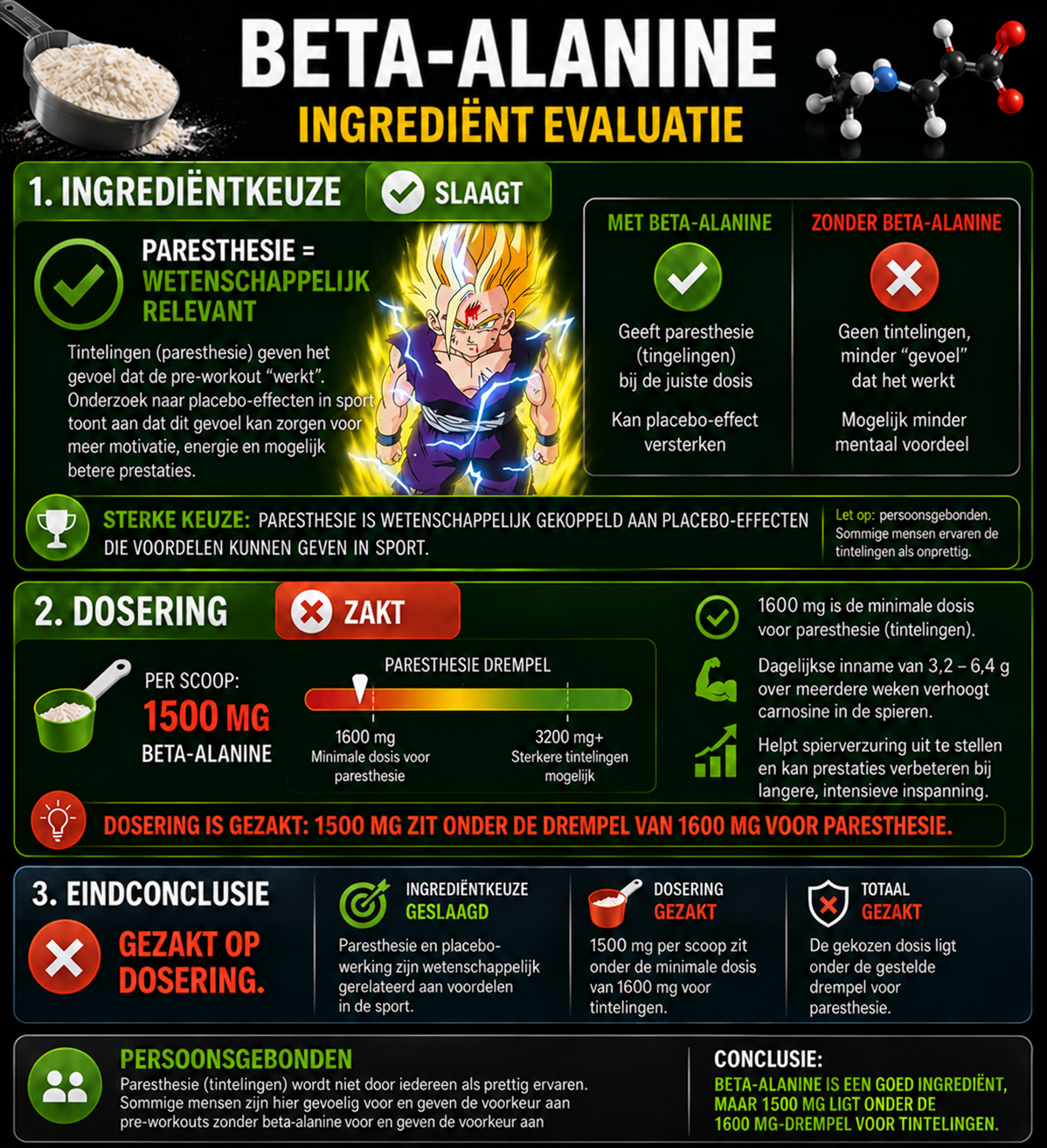 beta alanine conclusie