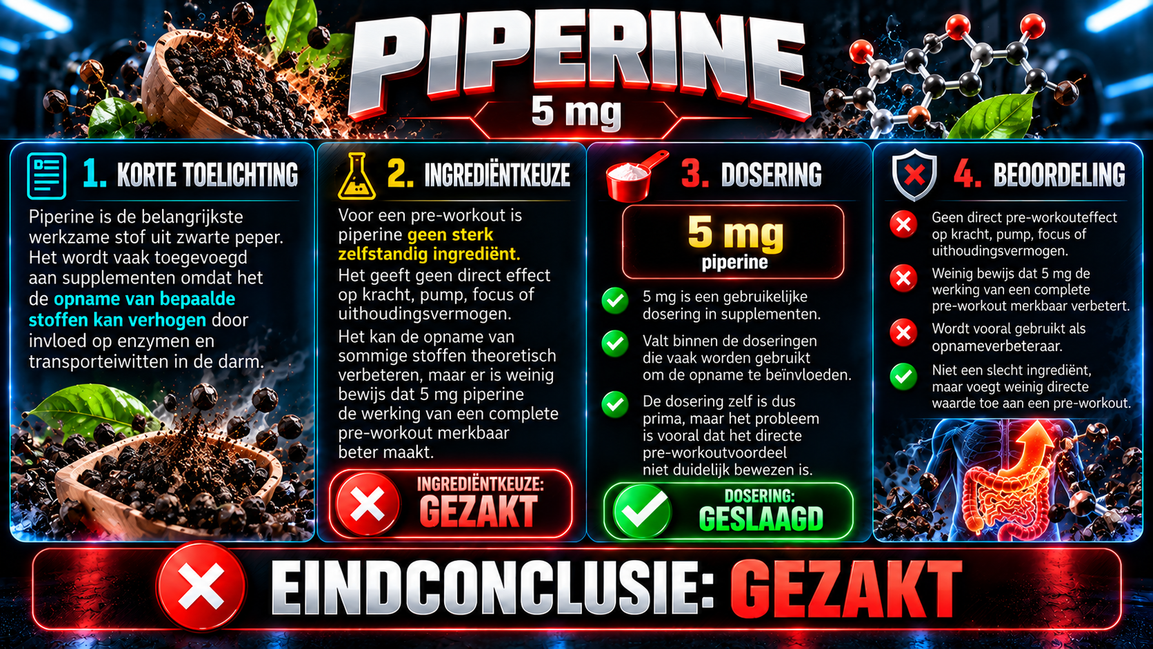 piperine conclusie